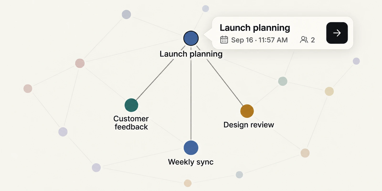 Focused Launch planning session connected to Customer feedback, Design review and Weekly sync